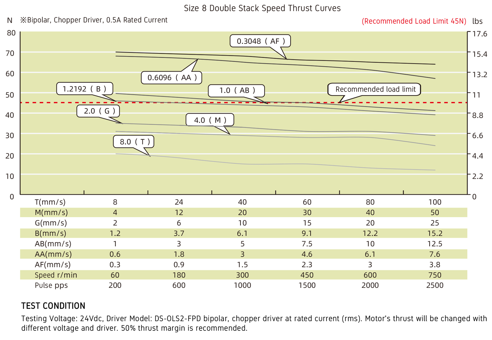 speed thrust curves image
