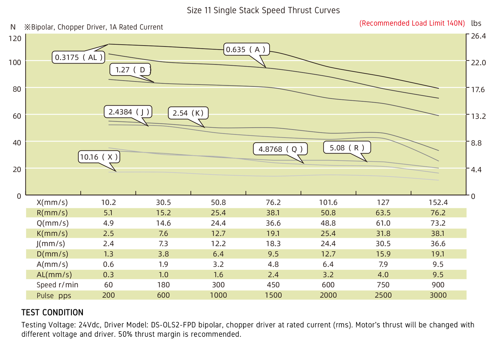 speed thrust curves image