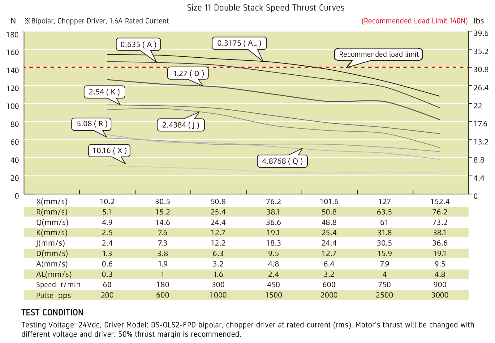 speed thrust curves image