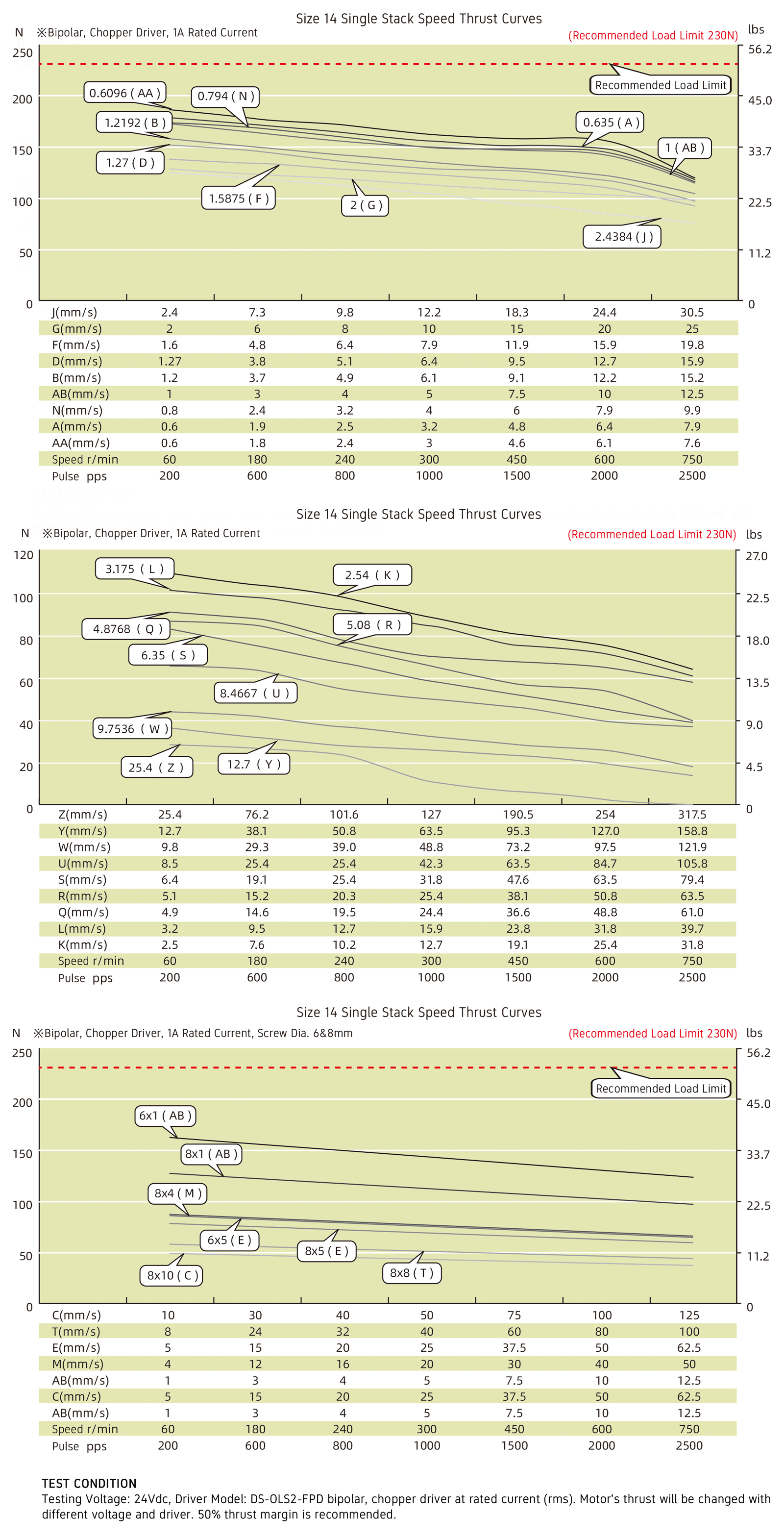 speed thrust curves image