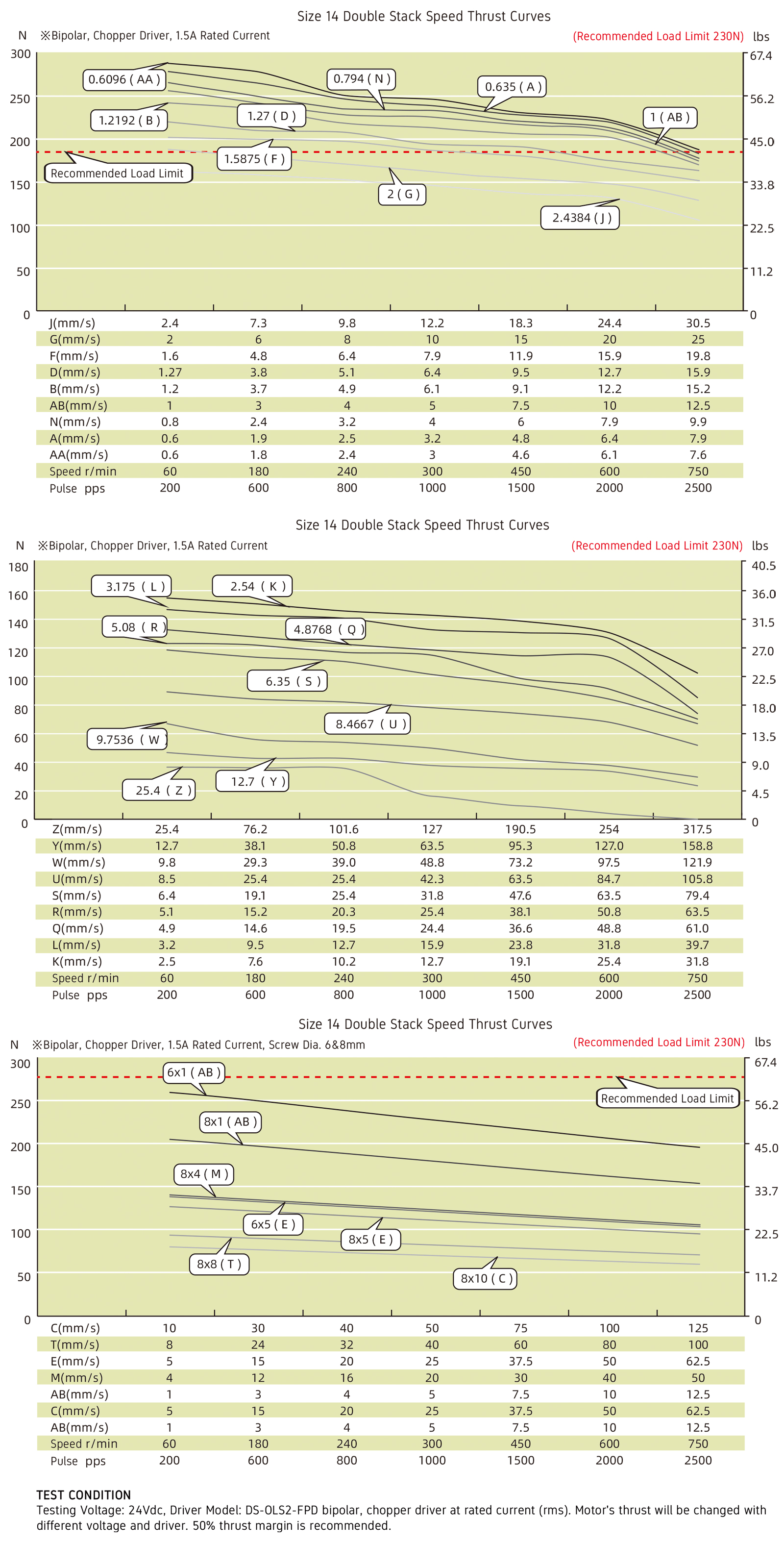 speed thrust curves image