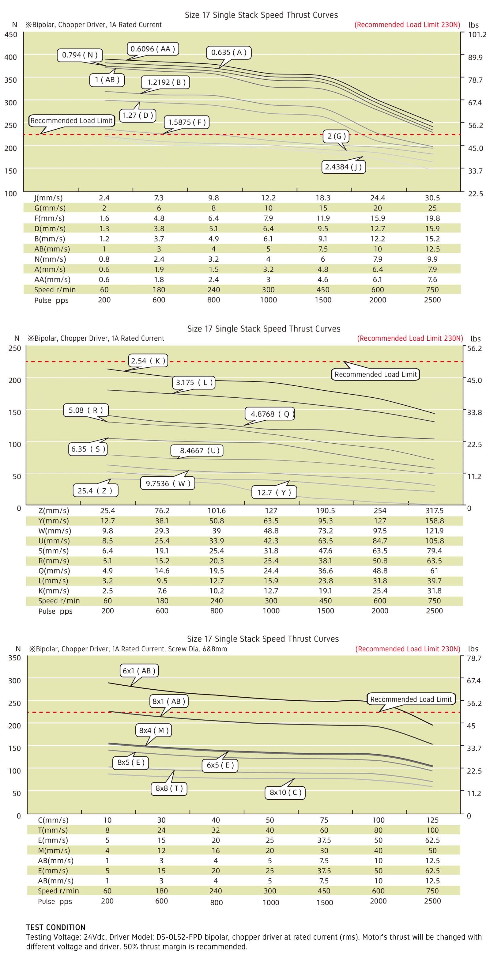 speed thrust curves image