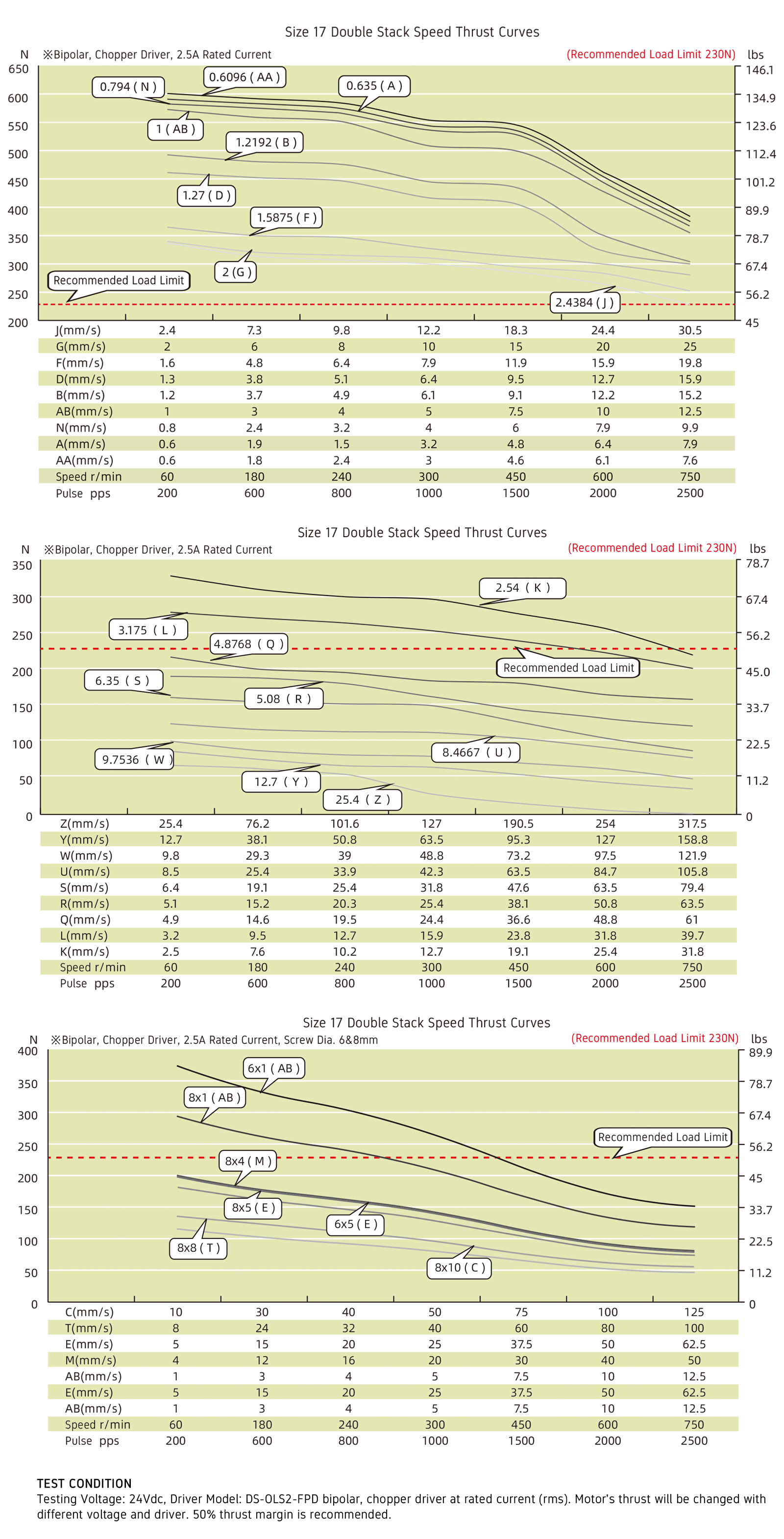 speed thrust curves image