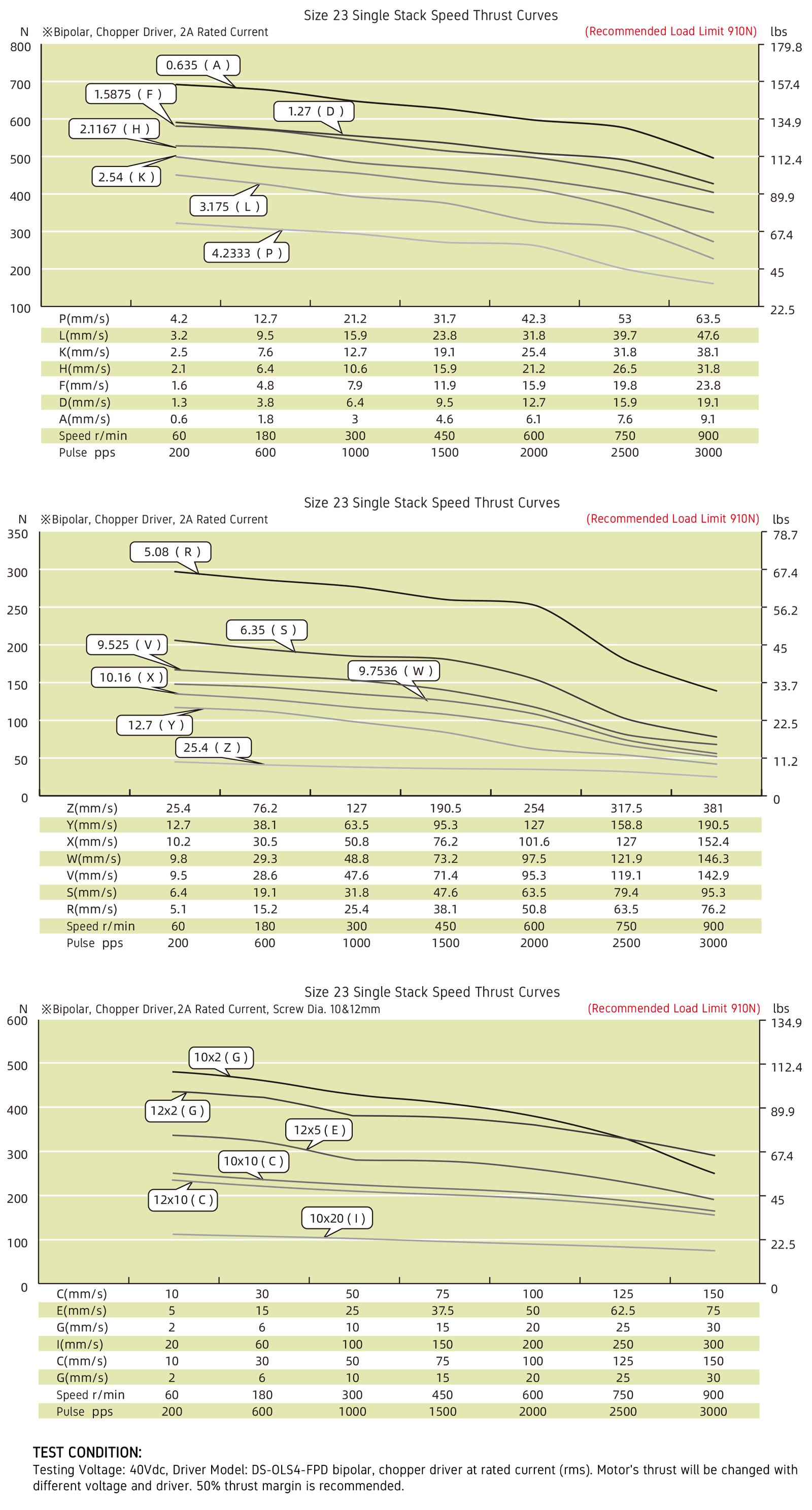 speed thrust curves image