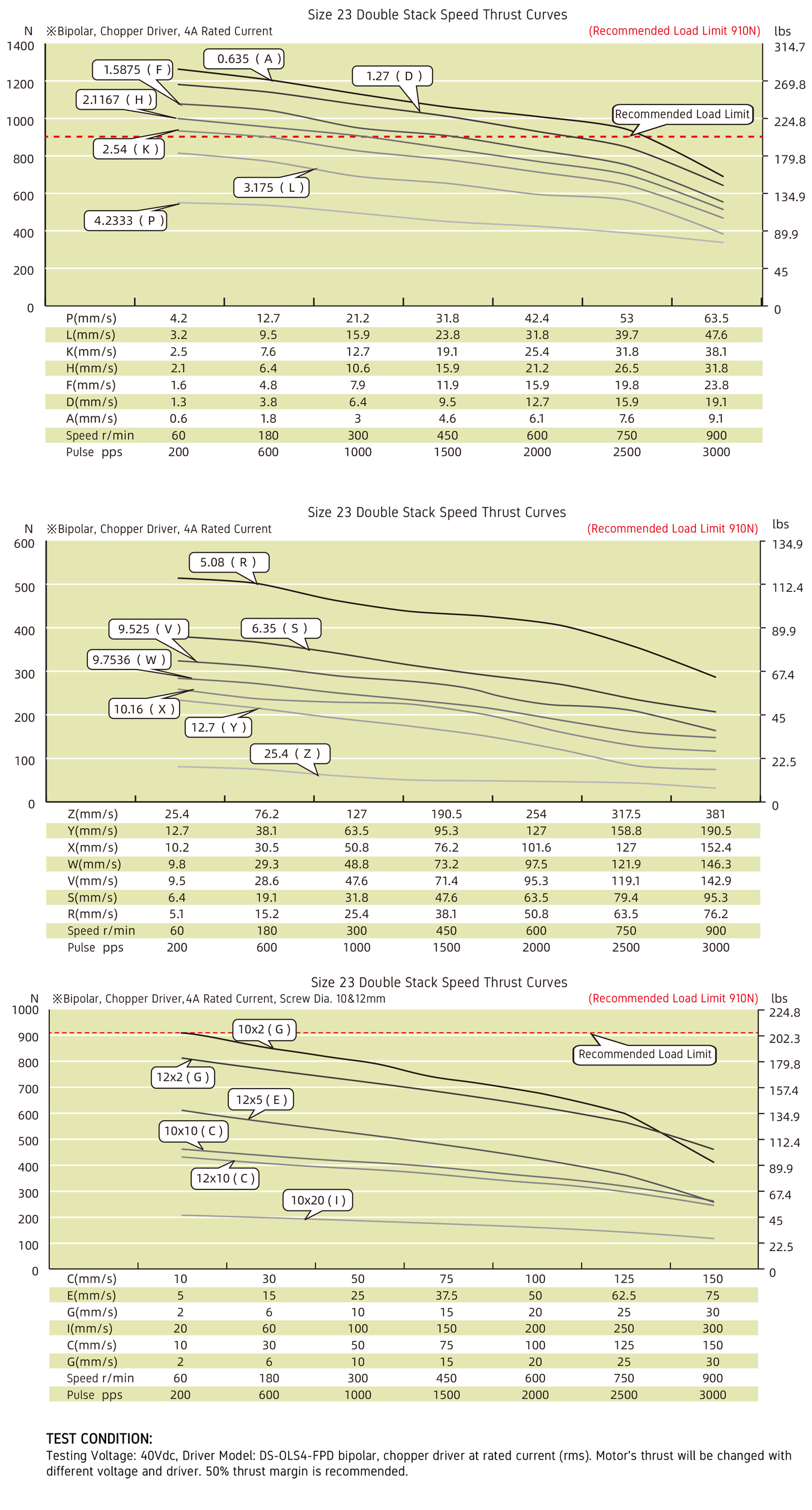 speed thrust curves image