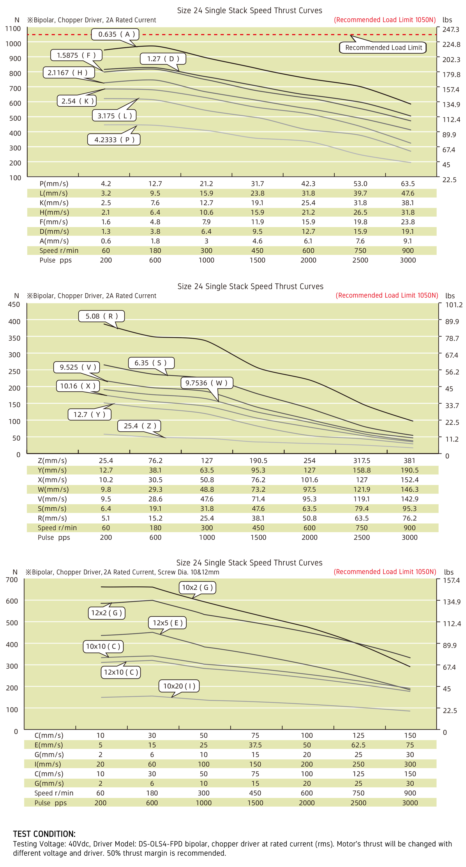speed thrust curves image