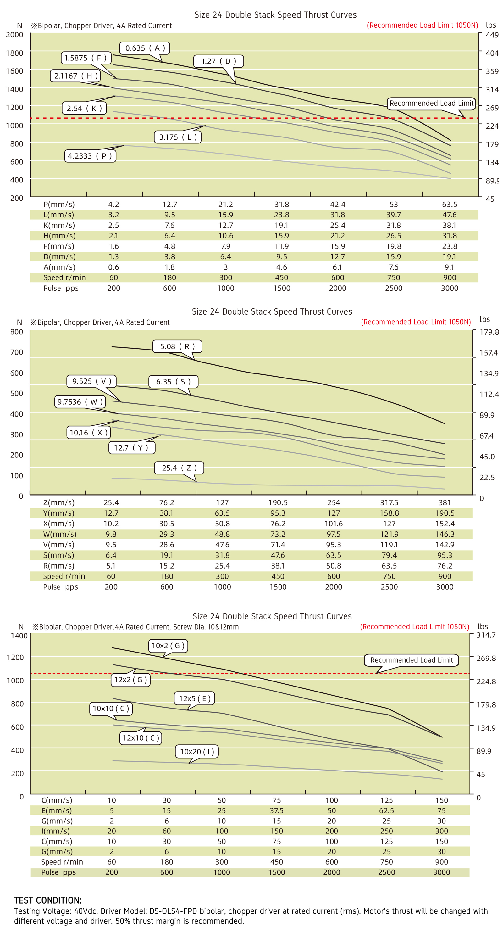 speed thrust curves image
