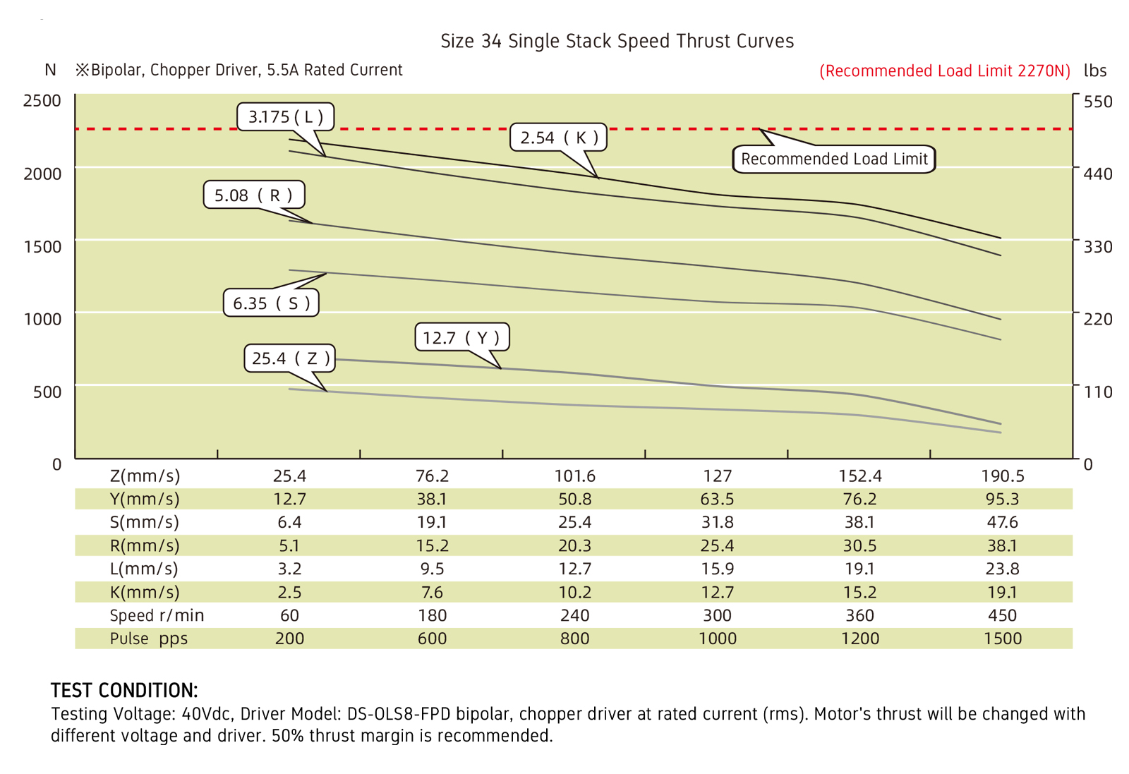 speed thrust curves image
