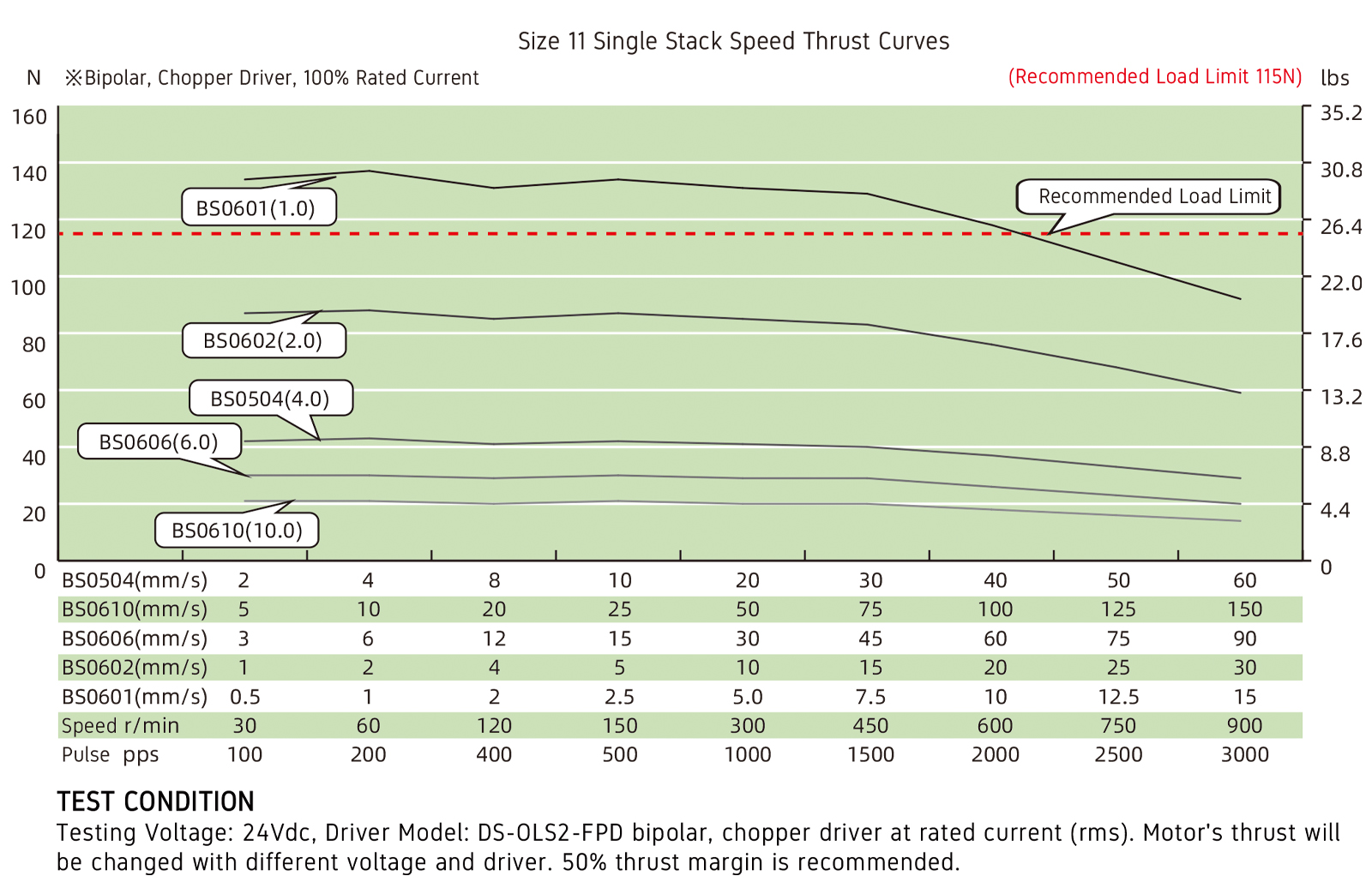 speed thrust curves image