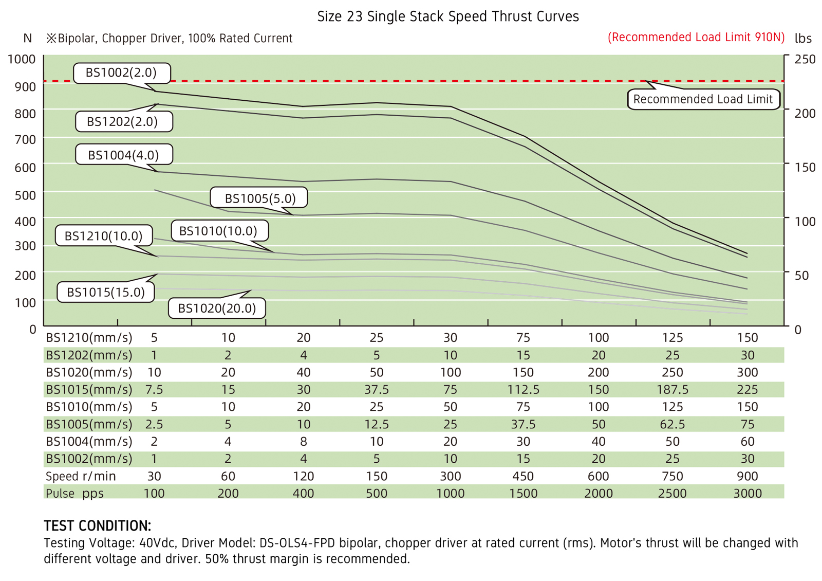 speed thrust curves image