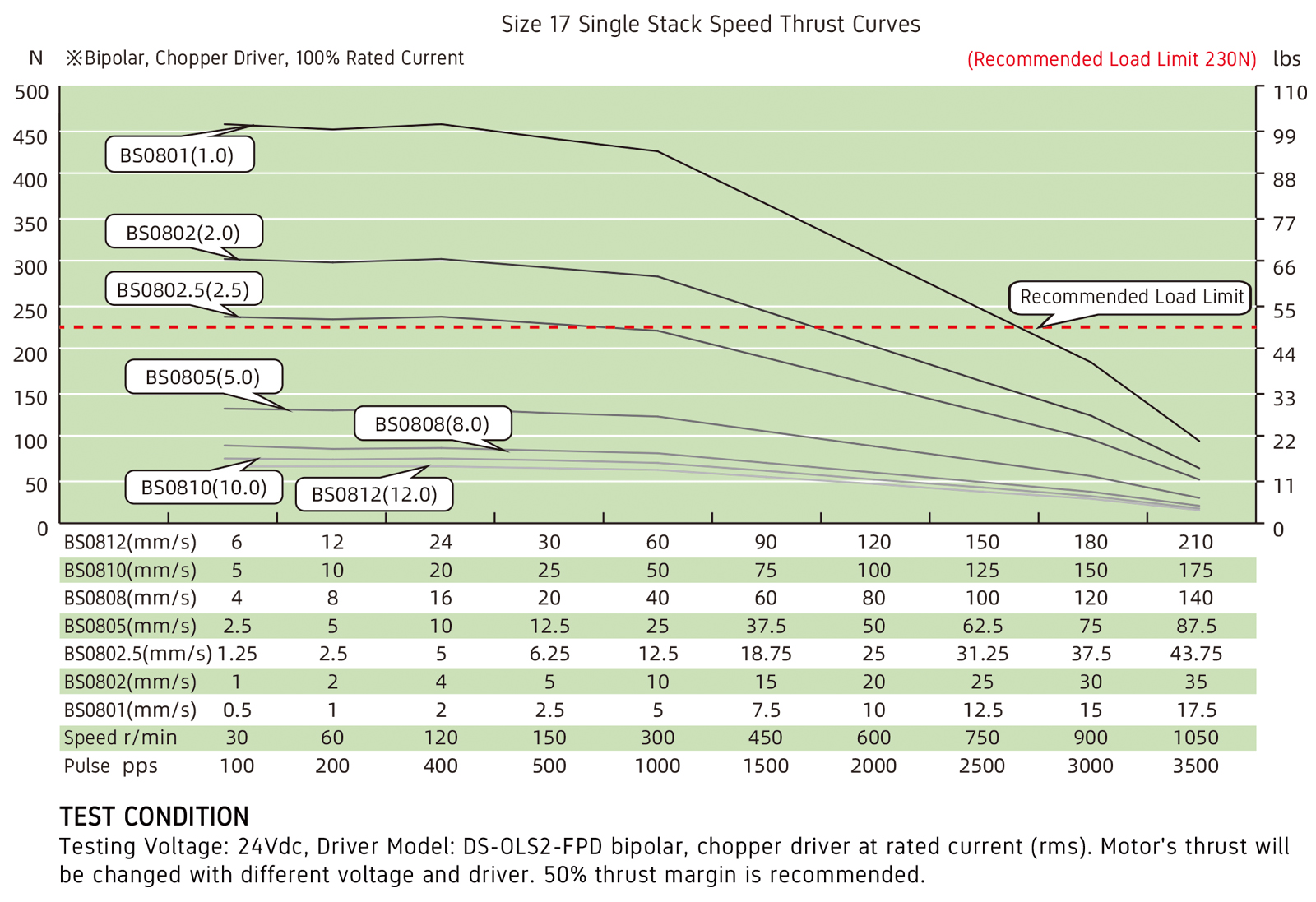 speed thrust curves image