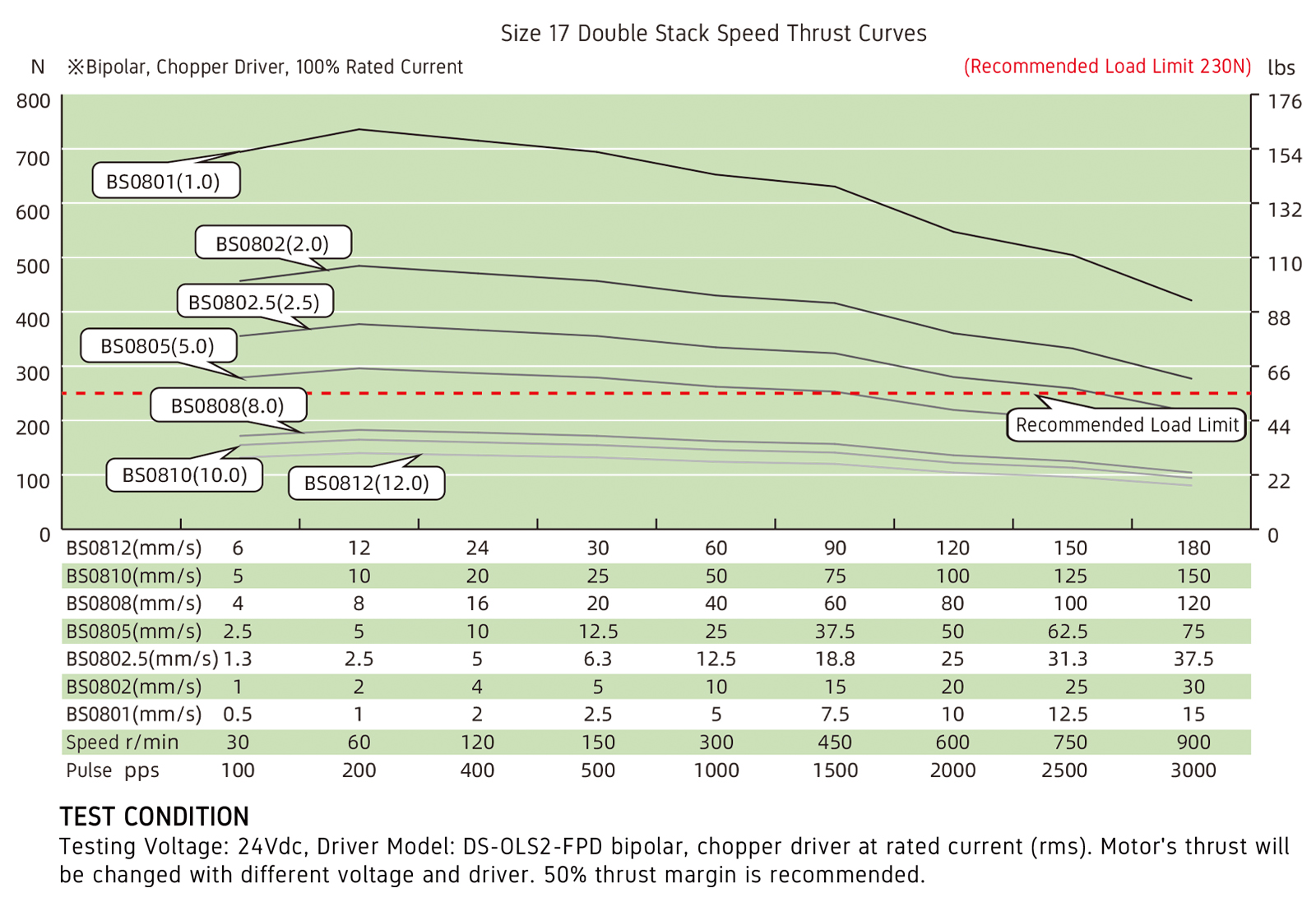 speed thrust curves image