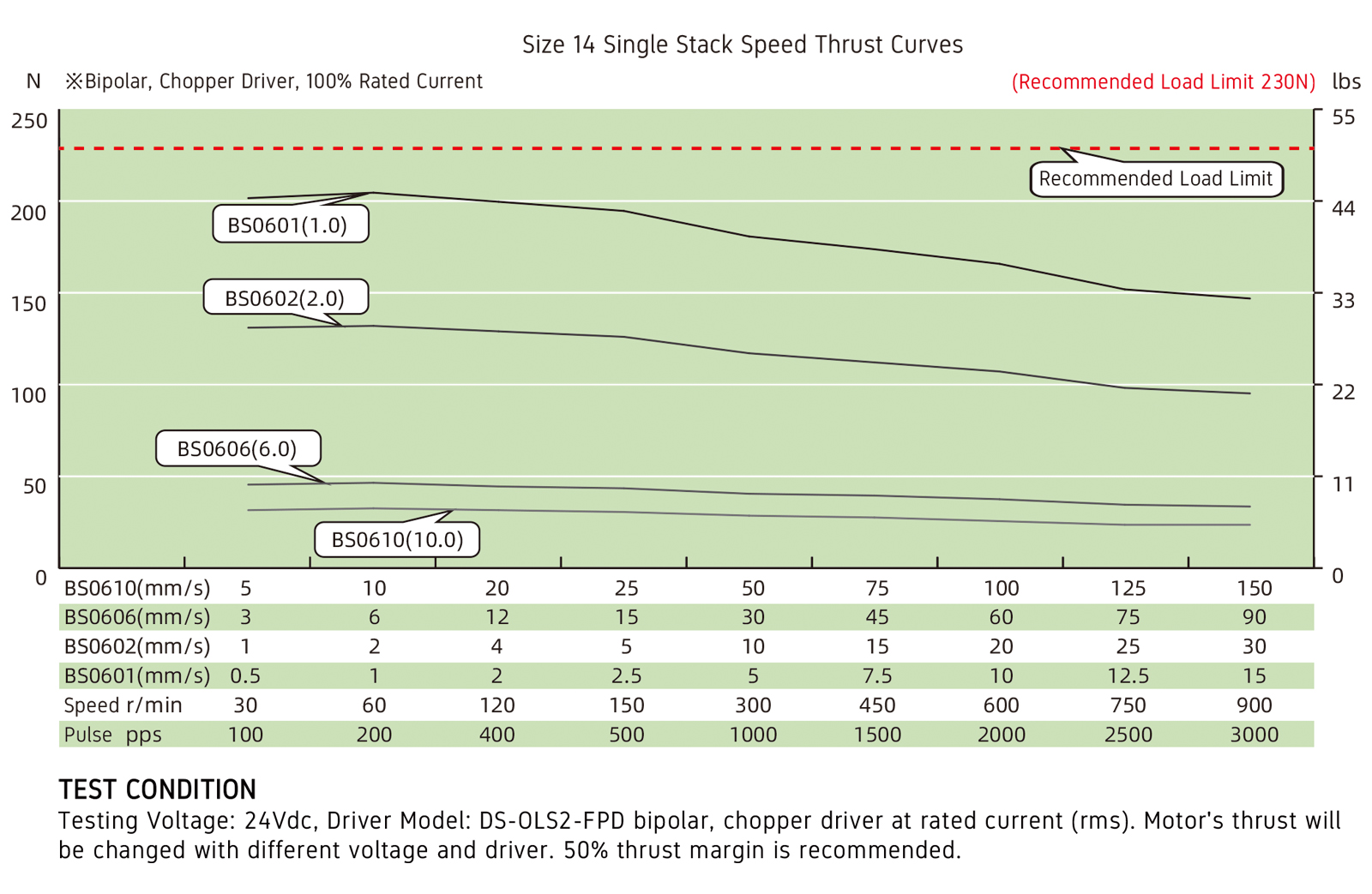 speed thrust curves image