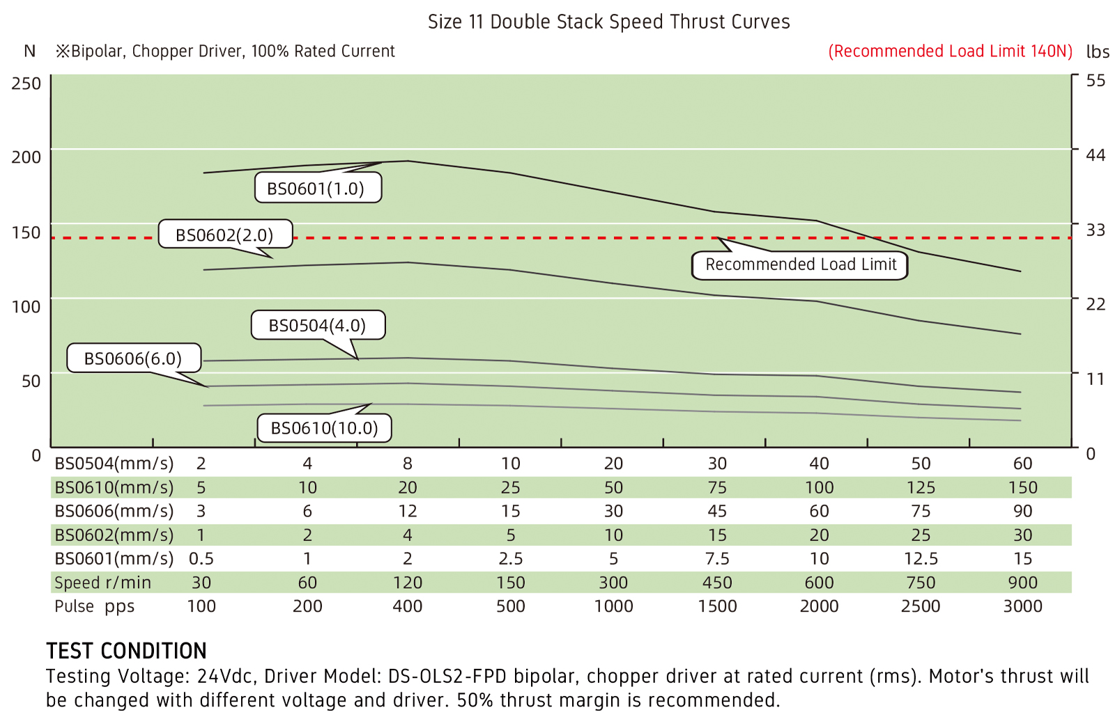 speed thrust curves image