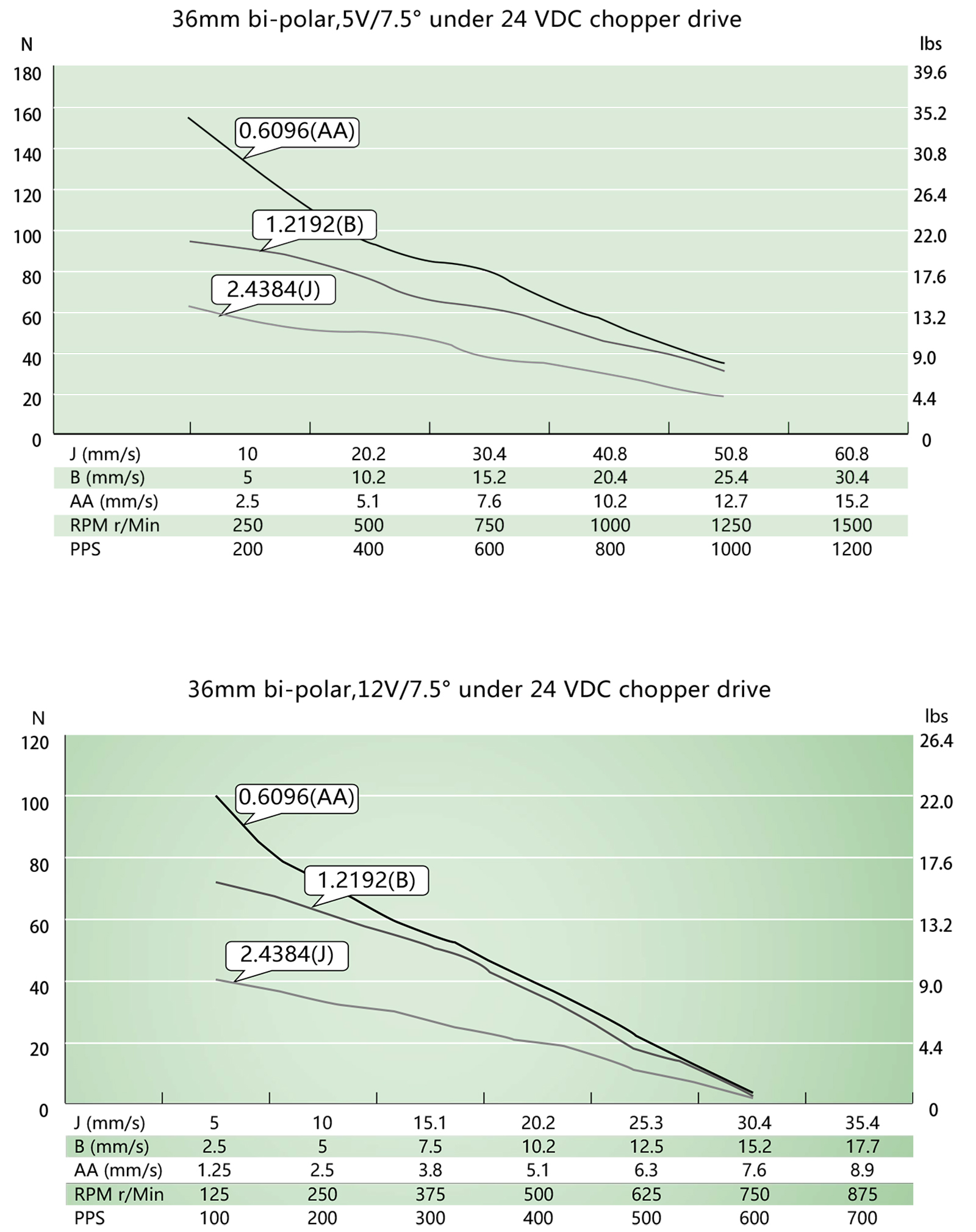 speed thrust curves image
