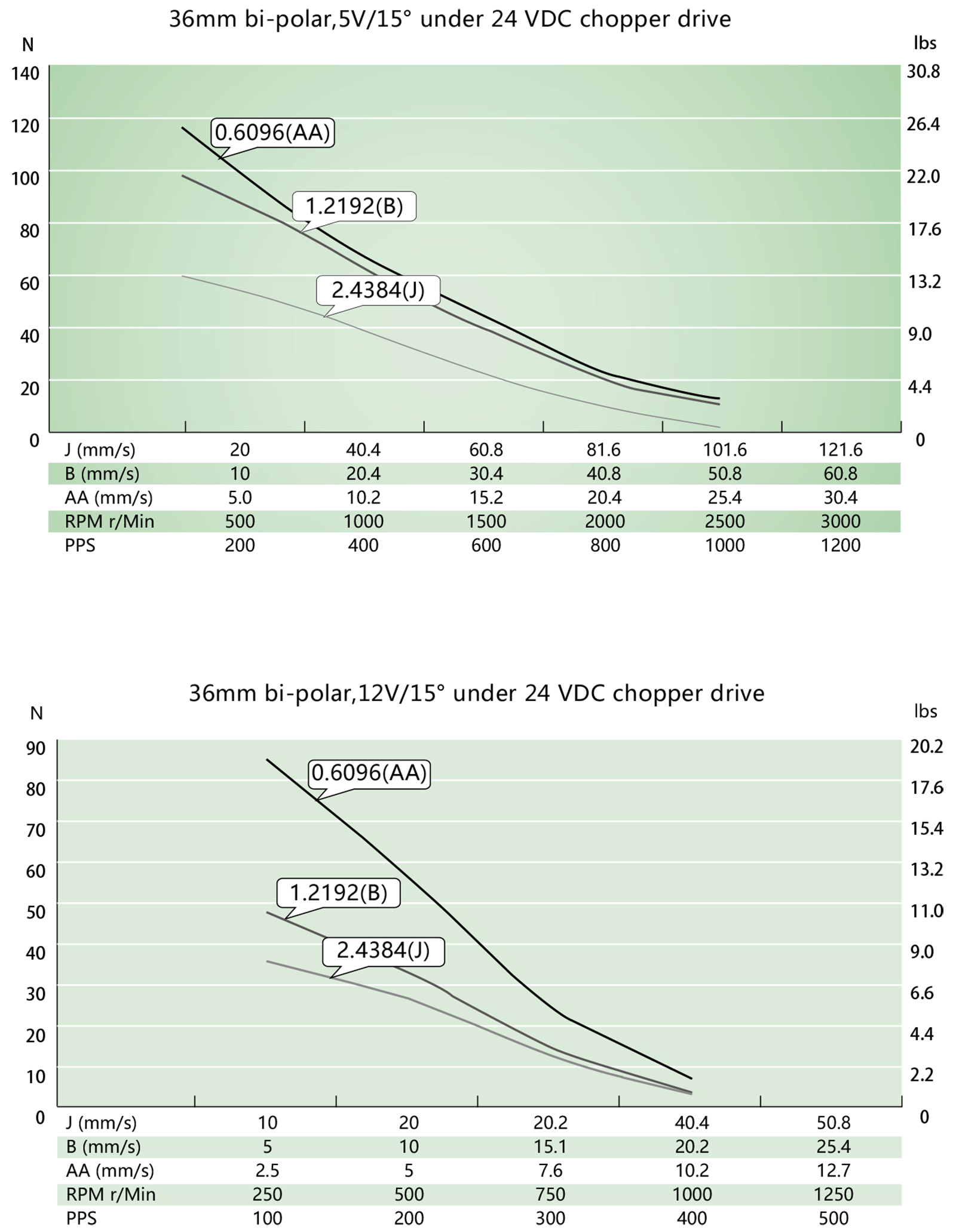speed thrust curves image