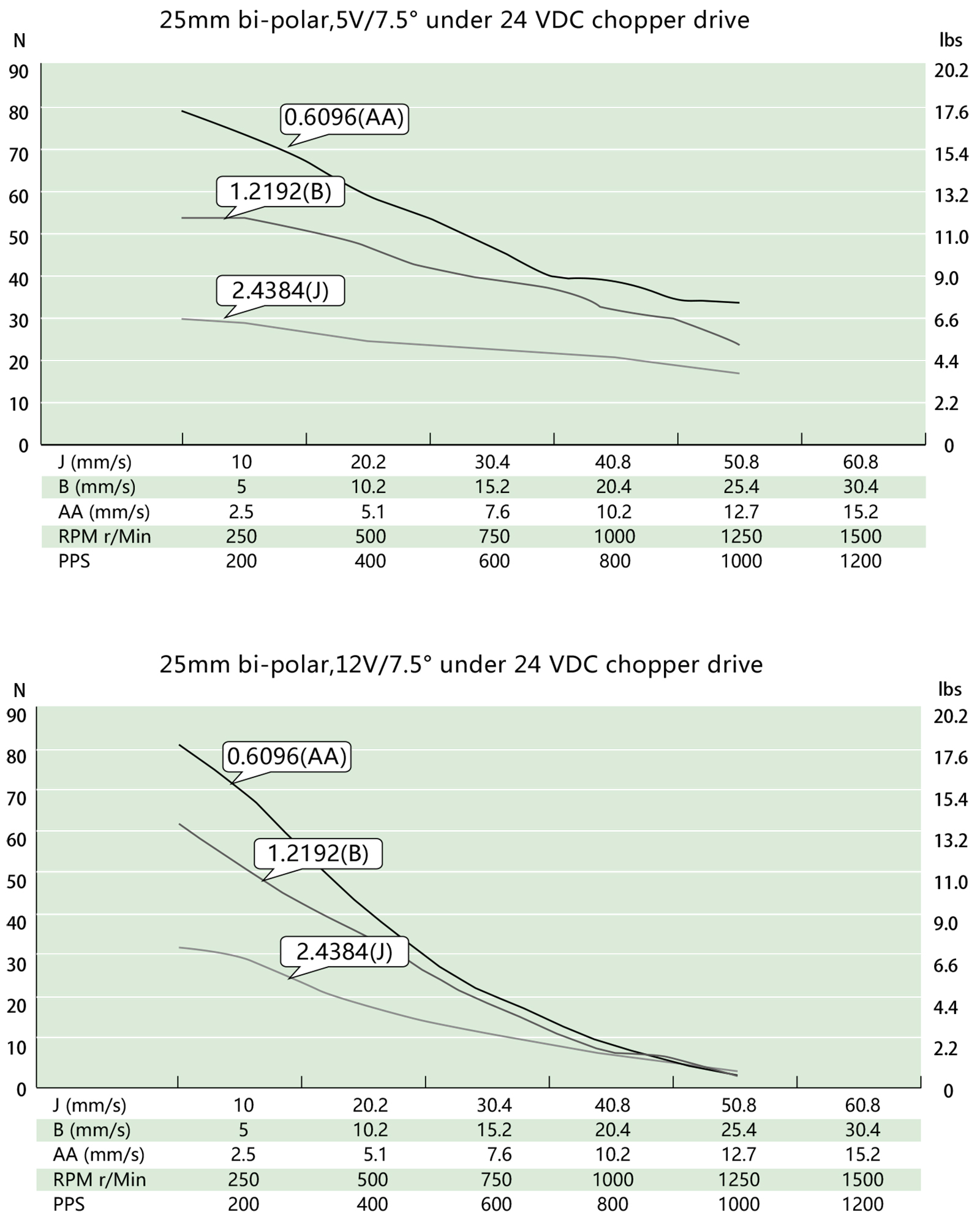 speed thrust curves image
