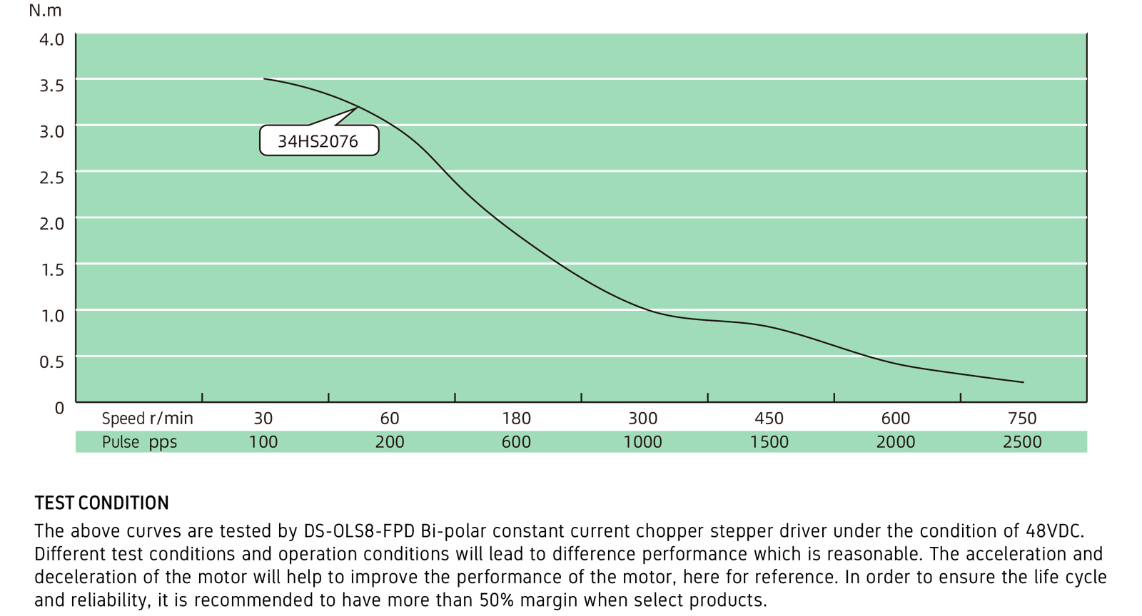 Torque Performance curves image