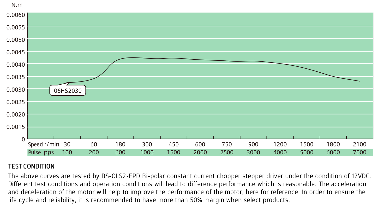 Torque Performance curves image