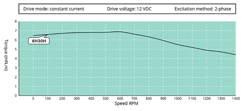 14mm_Torque performance curves.jpg